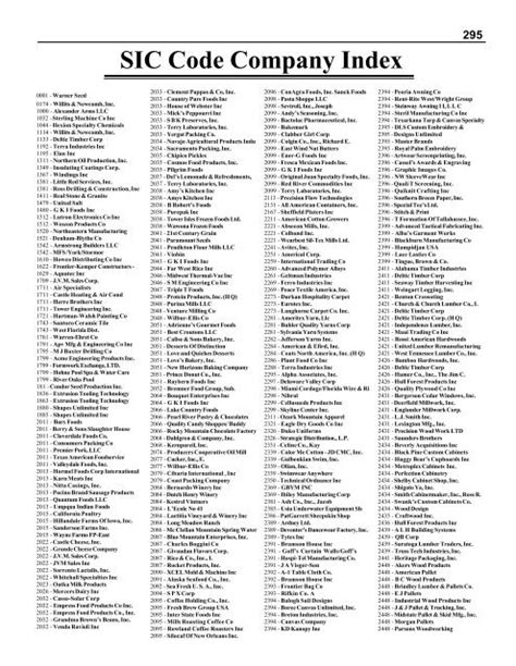 psic code list|Philippine Standard Industrial Classification .